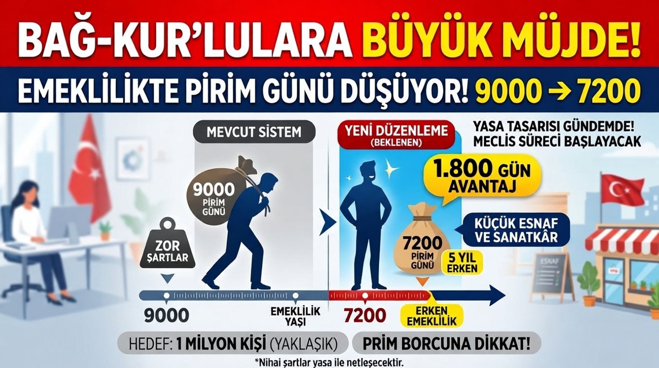 Bağ-Kur emeklilik prim gününün 7 bin 200'e düşürülmesi gündemde